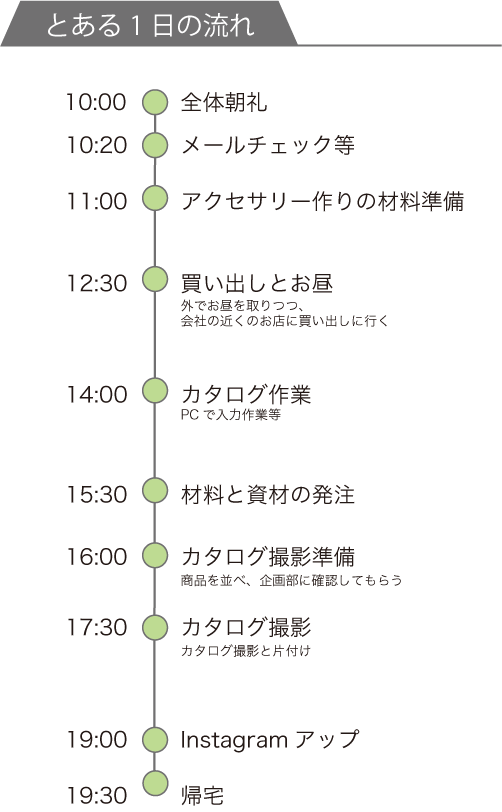 とある1日の流れ